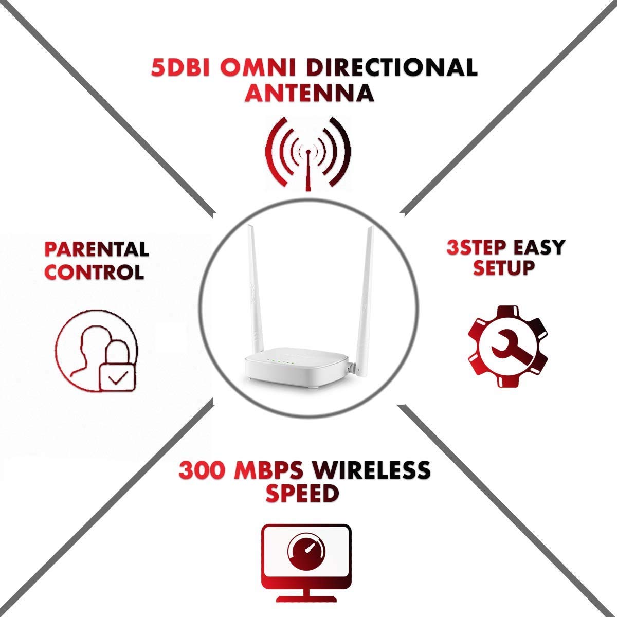 Tenda N301 Wireless-N300