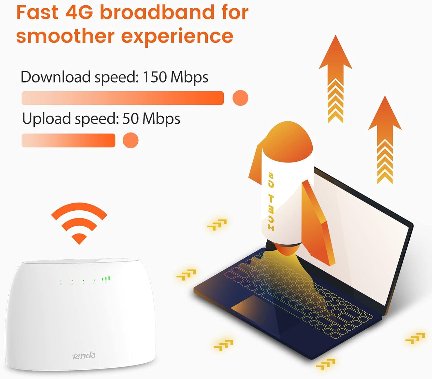 Tenda 4G03 300Mbps 4G Mobile Wi-Fi Router