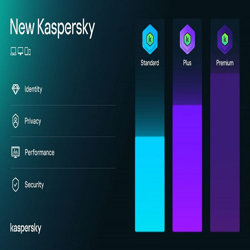 Kaspersky Standard Anitvirus
