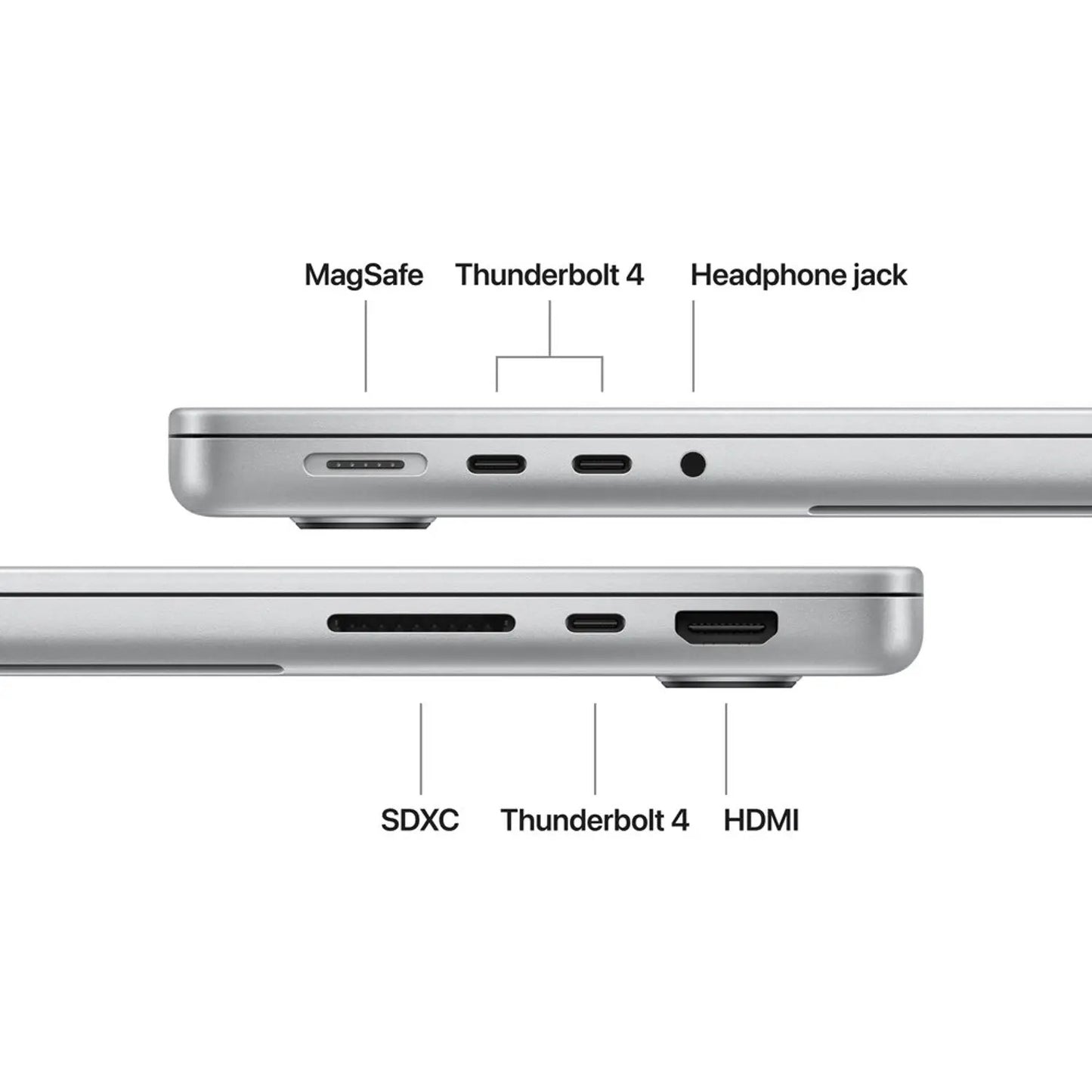 Apple MacBook Pro 14-inch (2025) – M5 with 10-core CPU / 16GB RAM / 512GB SSD / 10-core GPU / macOS Sequoia / English & Arabic Keyboard / Silver / Middle East Version