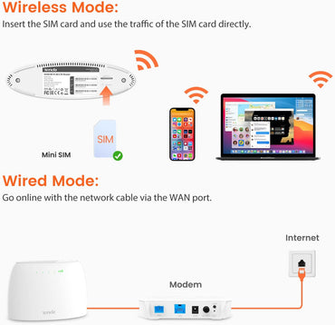 Tenda 4G03 300Mbps 4G Mobile Wi-Fi Router